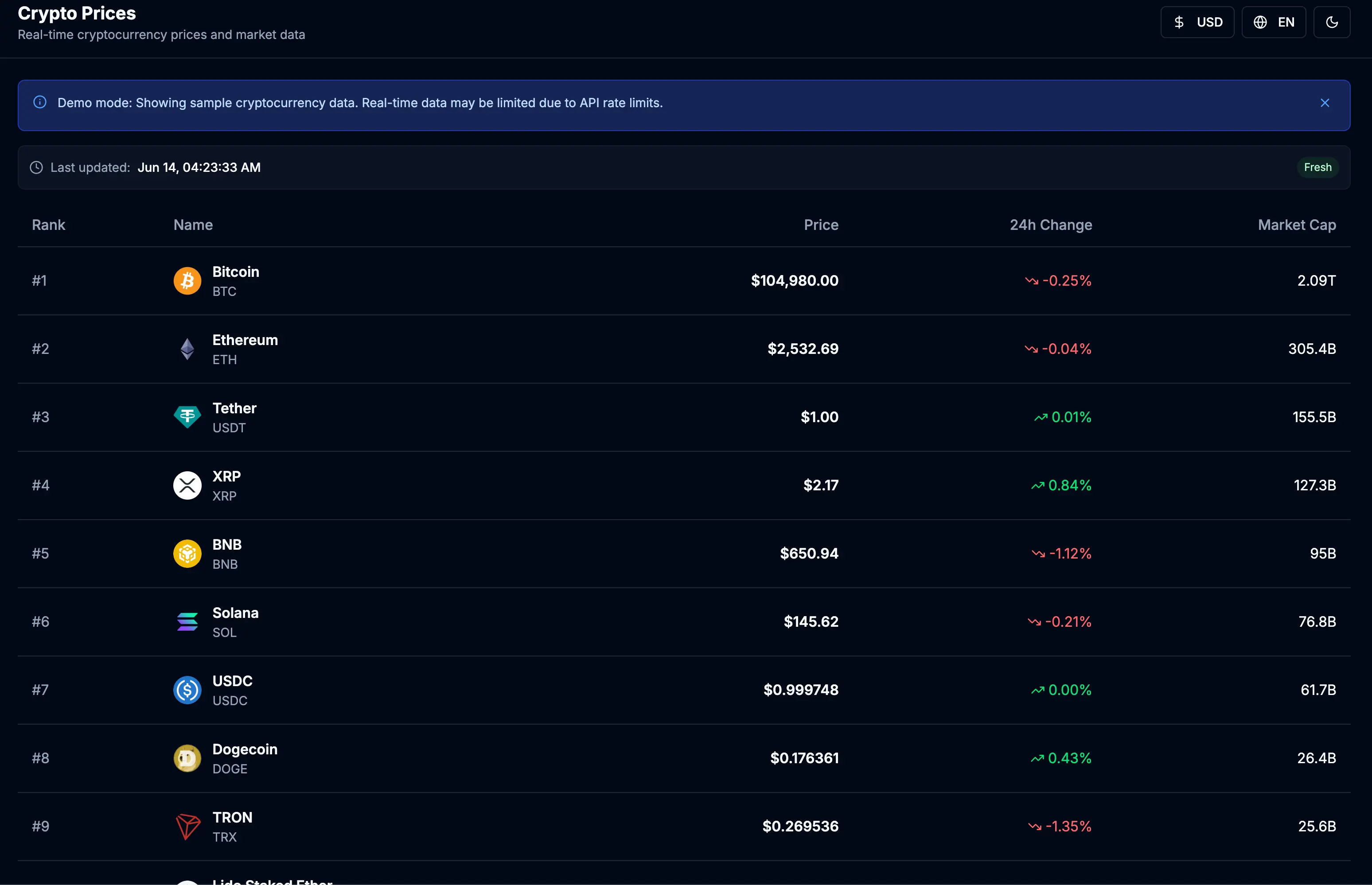 Project screenshot for Crypto Prices